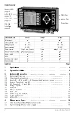 Preview for 2 page of Gossen MetraWatt U1601 Operating Instructions Manual