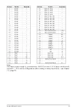 Preview for 49 page of Gossen MetraWatt U1601 Operating Instructions Manual