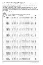 Preview for 68 page of Gossen MetraWatt U1601 Operating Instructions Manual