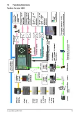 Preview for 73 page of Gossen MetraWatt U1601 Operating Instructions Manual