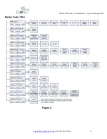 Предварительный просмотр 5 страницы Gost Phantom Installation And Programming Manual