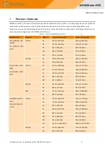 Предварительный просмотр 12 страницы GOSUNCN ME3630 mini-PCIE Development Manual