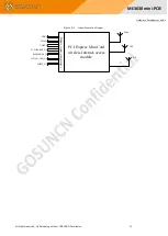 Предварительный просмотр 14 страницы GOSUNCN ME3630 mini-PCIE Development Manual