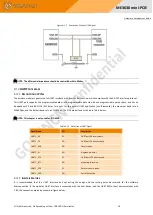 Предварительный просмотр 27 страницы GOSUNCN ME3630 mini-PCIE Development Manual