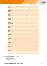 Preview for 14 page of GOSUNCN ME3630 Series Command Reference Manual