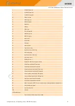 Preview for 28 page of GOSUNCN ME3630 Series Command Reference Manual