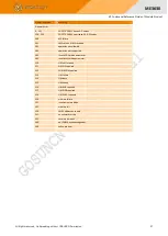 Preview for 58 page of GOSUNCN ME3630 Series Command Reference Manual