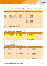 Preview for 75 page of GOSUNCN ME3630 Series Command Reference Manual