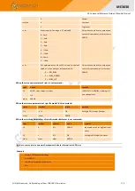 Preview for 117 page of GOSUNCN ME3630 Series Command Reference Manual