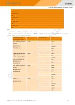 Preview for 121 page of GOSUNCN ME3630 Series Command Reference Manual