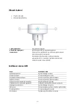 Предварительный просмотр 11 страницы gosund SP1-C User Manual