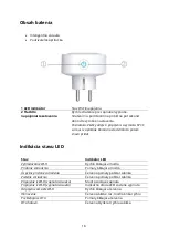 Предварительный просмотр 18 страницы gosund SP1-C User Manual