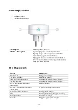 Предварительный просмотр 25 страницы gosund SP1-C User Manual