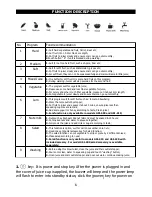 Preview for 7 page of Gotie GSJ-600 User Manual