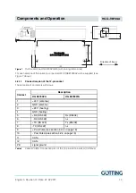 Preview for 14 page of Gotting HG 06150XA Manual