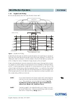 Предварительный просмотр 7 страницы Gotting HG 71453-A Manual