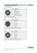 Предварительный просмотр 9 страницы Gotting HG 71453-A Manual