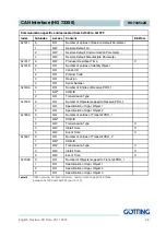 Предварительный просмотр 26 страницы Gotting HG 7335 ZA Series Device Description