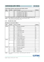 Предварительный просмотр 27 страницы Gotting HG 7335 ZA Series Device Description