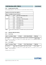 Предварительный просмотр 28 страницы Gotting HG 7335 ZA Series Device Description