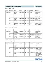 Предварительный просмотр 31 страницы Gotting HG 7335 ZA Series Device Description