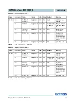 Предварительный просмотр 32 страницы Gotting HG 7335 ZA Series Device Description