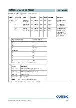 Предварительный просмотр 36 страницы Gotting HG 7335 ZA Series Device Description