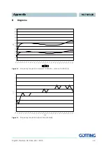 Предварительный просмотр 42 страницы Gotting HG 7335 ZA Series Device Description