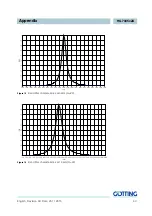 Предварительный просмотр 43 страницы Gotting HG 7335 ZA Series Device Description