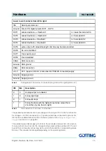 Preview for 15 page of Gotting HG 73840ZB Device Description