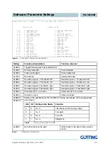 Preview for 22 page of Gotting HG 73840ZB Device Description