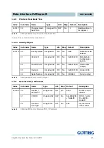 Preview for 45 page of Gotting HG 73840ZB Device Description