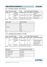 Preview for 50 page of Gotting HG 73840ZB Device Description