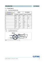 Preview for 6 page of Gotting HG 76342-A Device Description