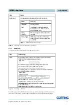 Preview for 17 page of Gotting HG 76342-A Device Description