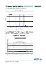 Preview for 11 page of Gotting HG 98860ZA Technical Description