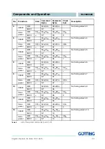 Preview for 23 page of Gotting HG 98860ZA Technical Description