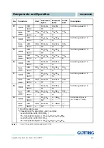 Preview for 24 page of Gotting HG 98860ZA Technical Description