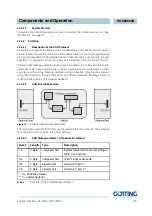 Preview for 25 page of Gotting HG 98860ZA Technical Description