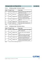 Preview for 26 page of Gotting HG 98860ZA Technical Description