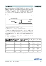 Preview for 53 page of Gotting HG 98860ZA Technical Description