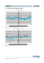 Preview for 54 page of Gotting HG 98860ZA Technical Description