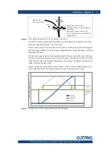 Предварительный просмотр 9 страницы Gotting HG G-19600ZA Manual