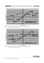 Предварительный просмотр 20 страницы Gotting HG G-21934 Manual