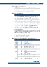 Preview for 25 page of Gotting HG G-71910-C Device Description