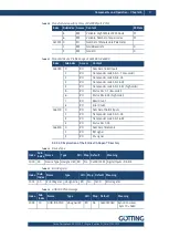 Preview for 27 page of Gotting HG G-71910-C Device Description