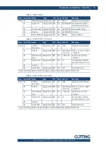 Preview for 29 page of Gotting HG G-71910-C Device Description