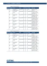 Preview for 30 page of Gotting HG G-71910-C Device Description
