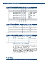 Preview for 32 page of Gotting HG G-71910-C Device Description