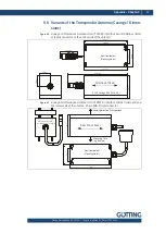 Preview for 51 page of Gotting HG G-71910-C Device Description